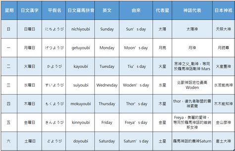 金 星期幾|日本星期對照表：輕鬆記憶曜日月火水木金土日 